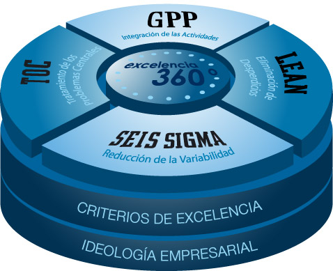 Figura ExcelenciaconLogo360