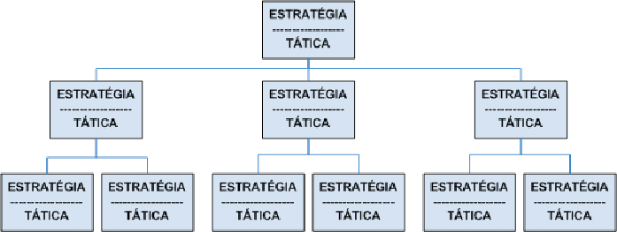 Estrategia