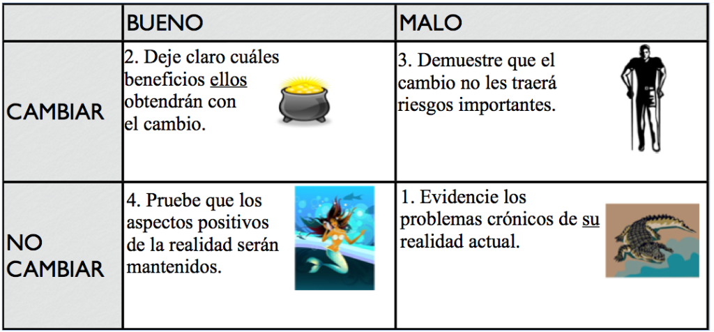 Como vencer la resistencia al cambio y obtener la colaboración activa de los “stakeholders”