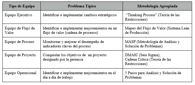 tablaEspanol1