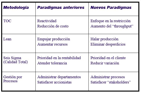 cuadroEspanol