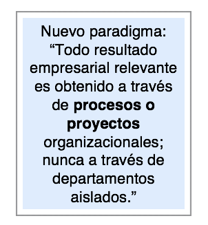 Gestión del desempeño es fundamental, pero... ¿desempeño de qué?