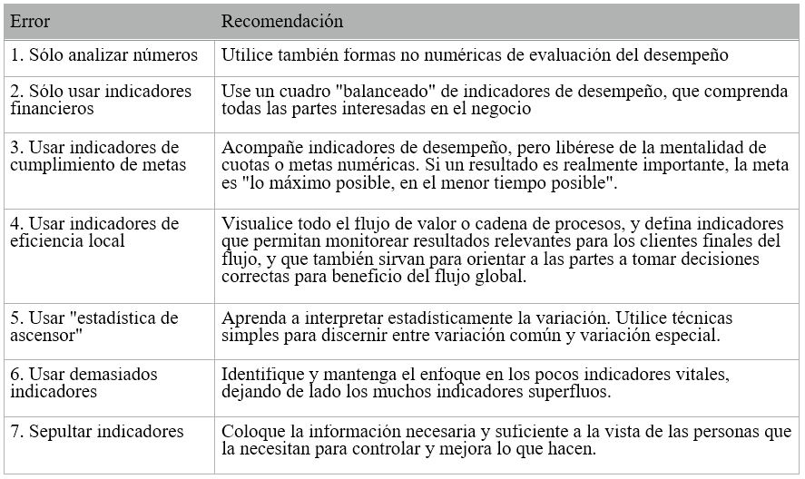 ErroresEspanol