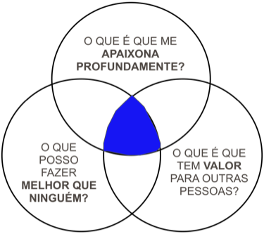 good_great_portugues