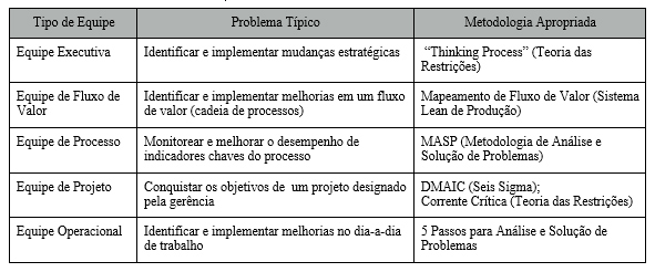 tablaPortugues1